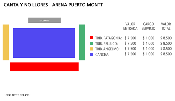 Distribución de las entradas