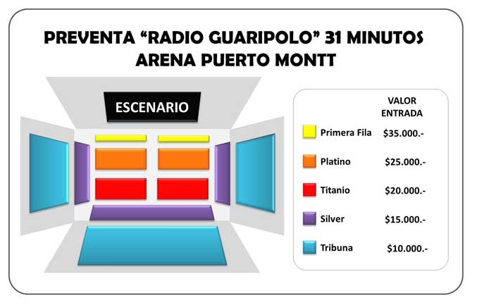 Distribución de asientos para Radio Guaripolo