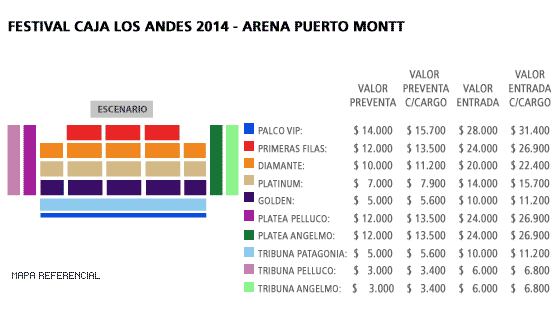 Entradas - ubicación